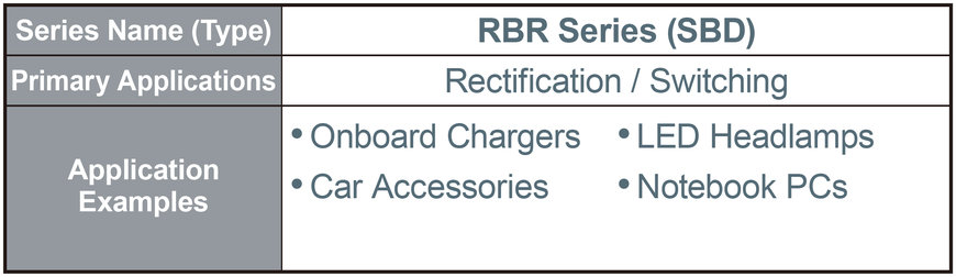 Expanded Lineup of ROHM’s Compact PMDE Package Diodes (SBD/FRD/TVS): Contributing to Application Miniaturization